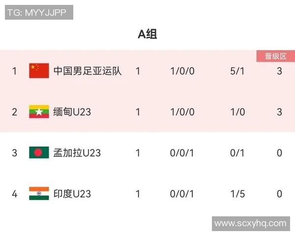 北京足球队强势领跑杯赛积分榜70分优势显著引发关注